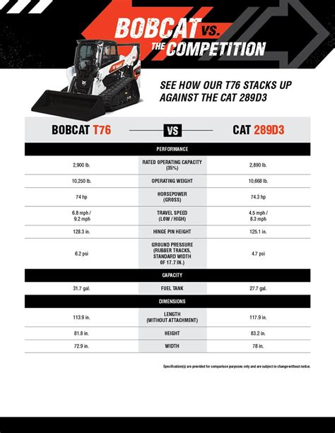 lift capacity of cat skid steer|skid steer lifting capacity chart.